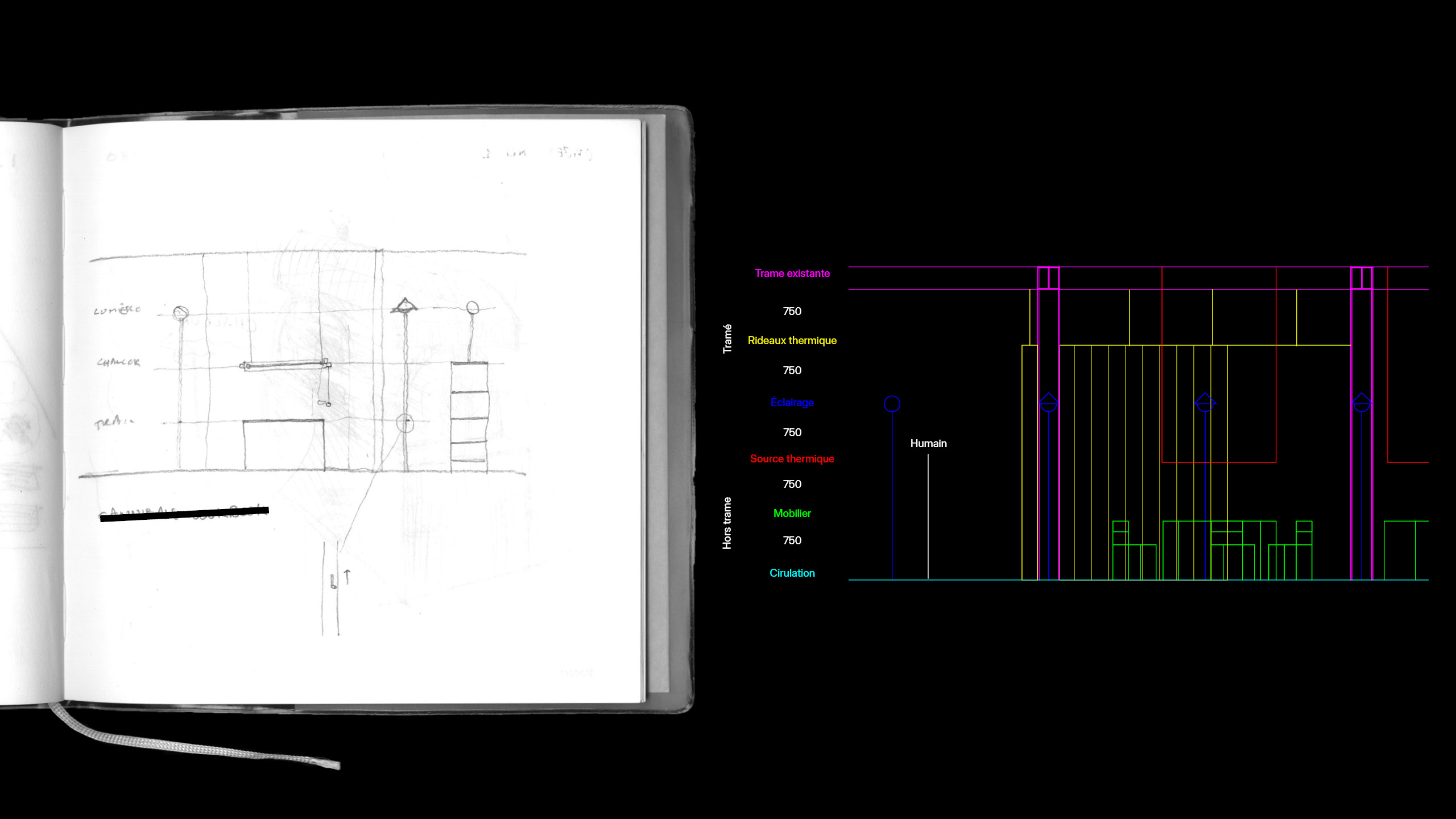 Mobilier thermique pour une école de musique